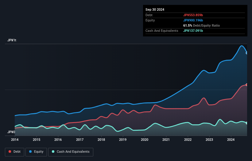 debt-equity-history-analysis