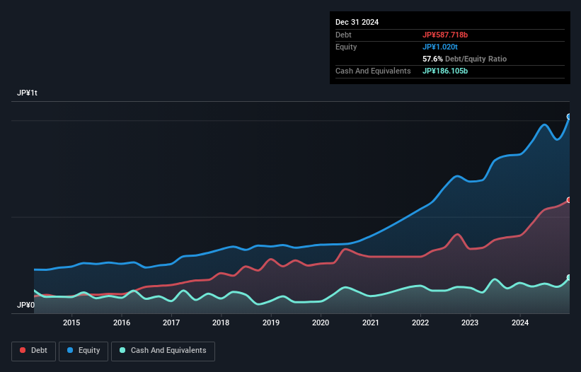 debt-equity-history-analysis