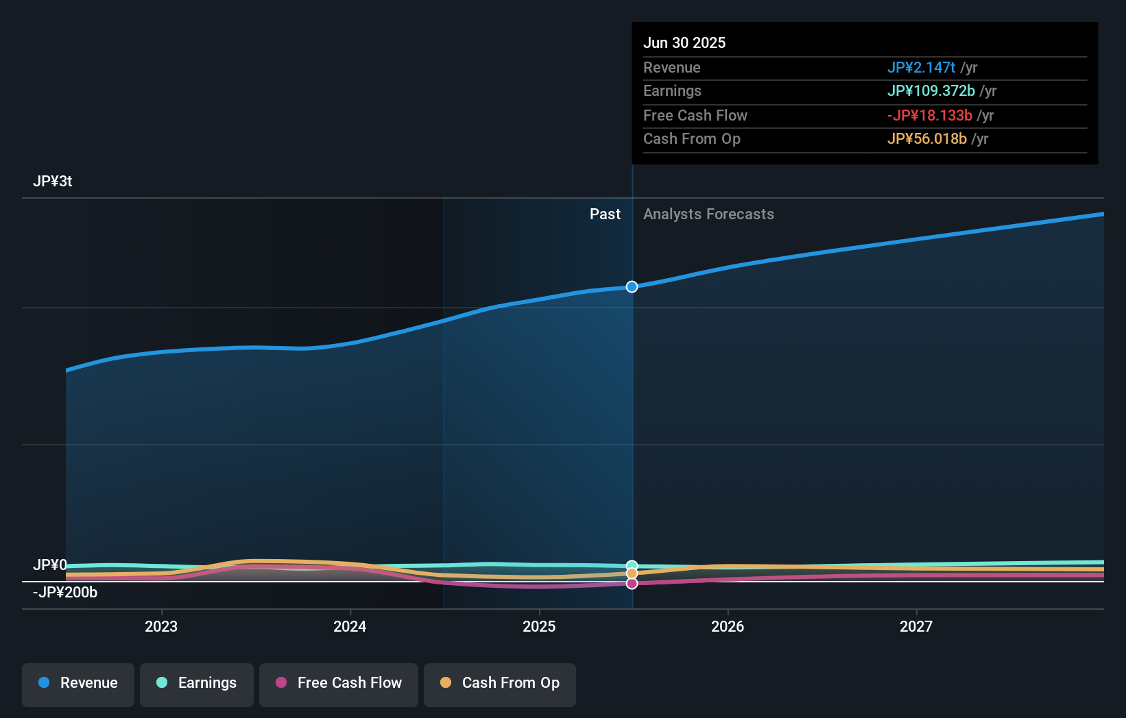 earnings-and-revenue-growth