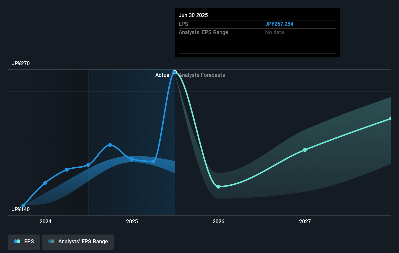earnings-per-share-growth