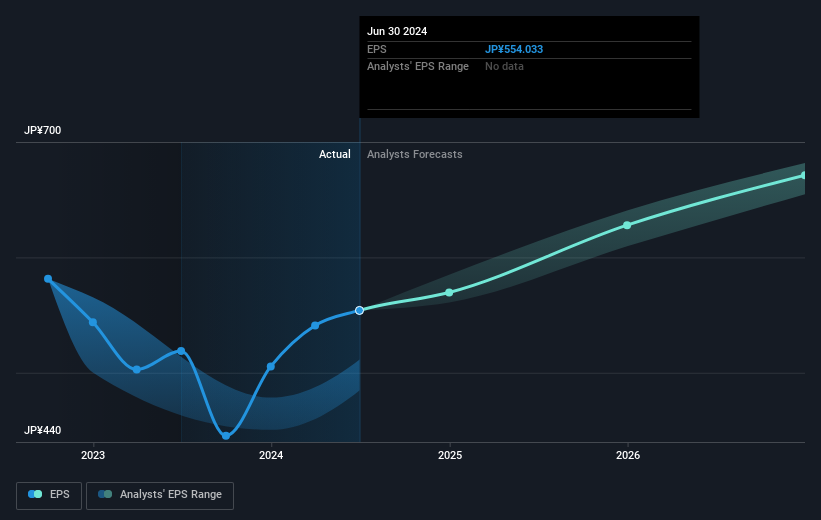 earnings-per-share-growth