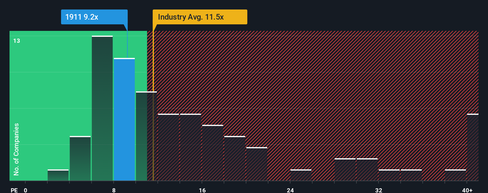 pe-multiple-vs-industry
