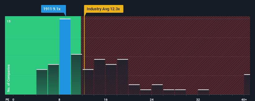 pe-multiple-vs-industry