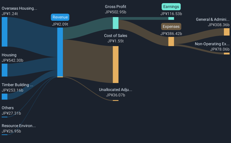 revenue-and-expenses-breakdown