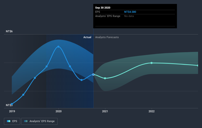 earnings-per-share-growth