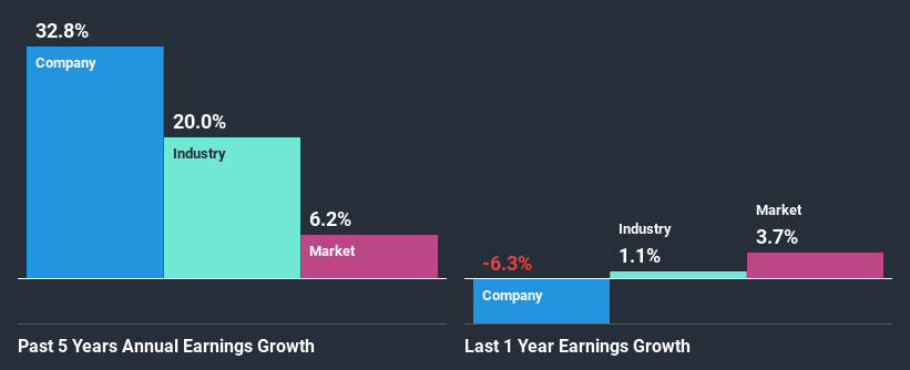 past-earnings-growth