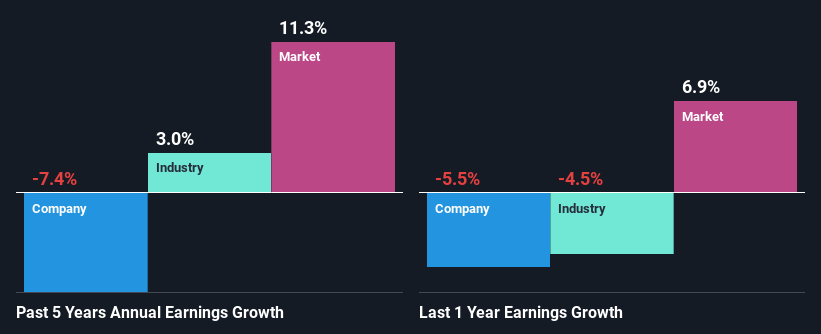 past-earnings-growth