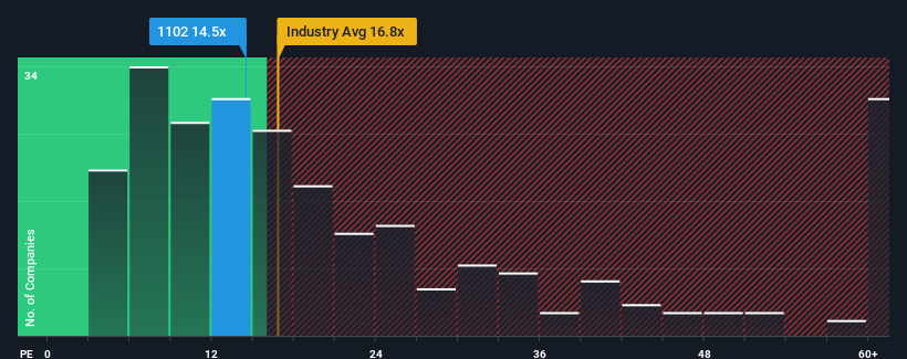 pe-multiple-vs-industry