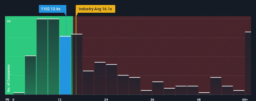 pe-multiple-vs-industry