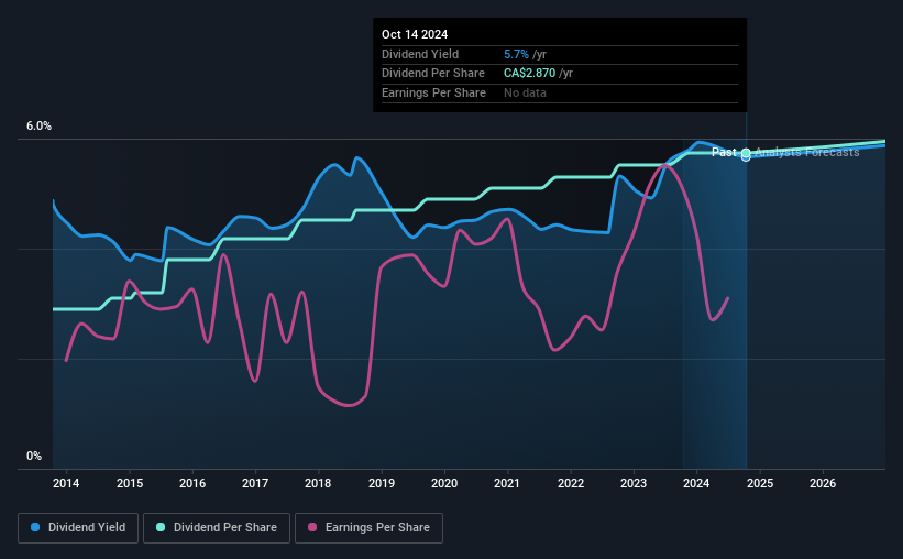 historic-dividend