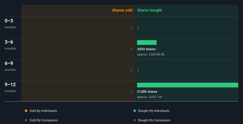 insider-trading-volume