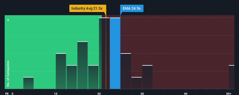 pe-multiple-vs-industry