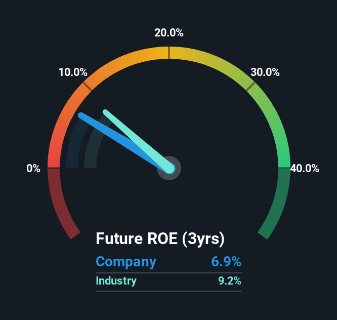 roe