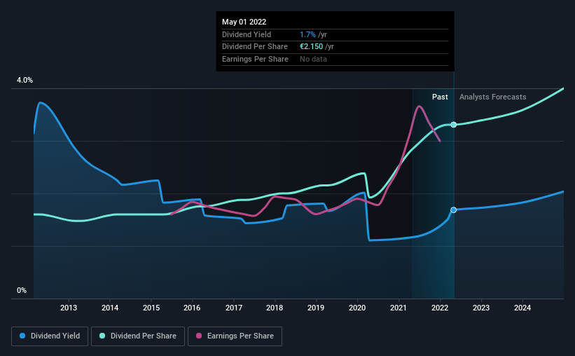 historic-dividend