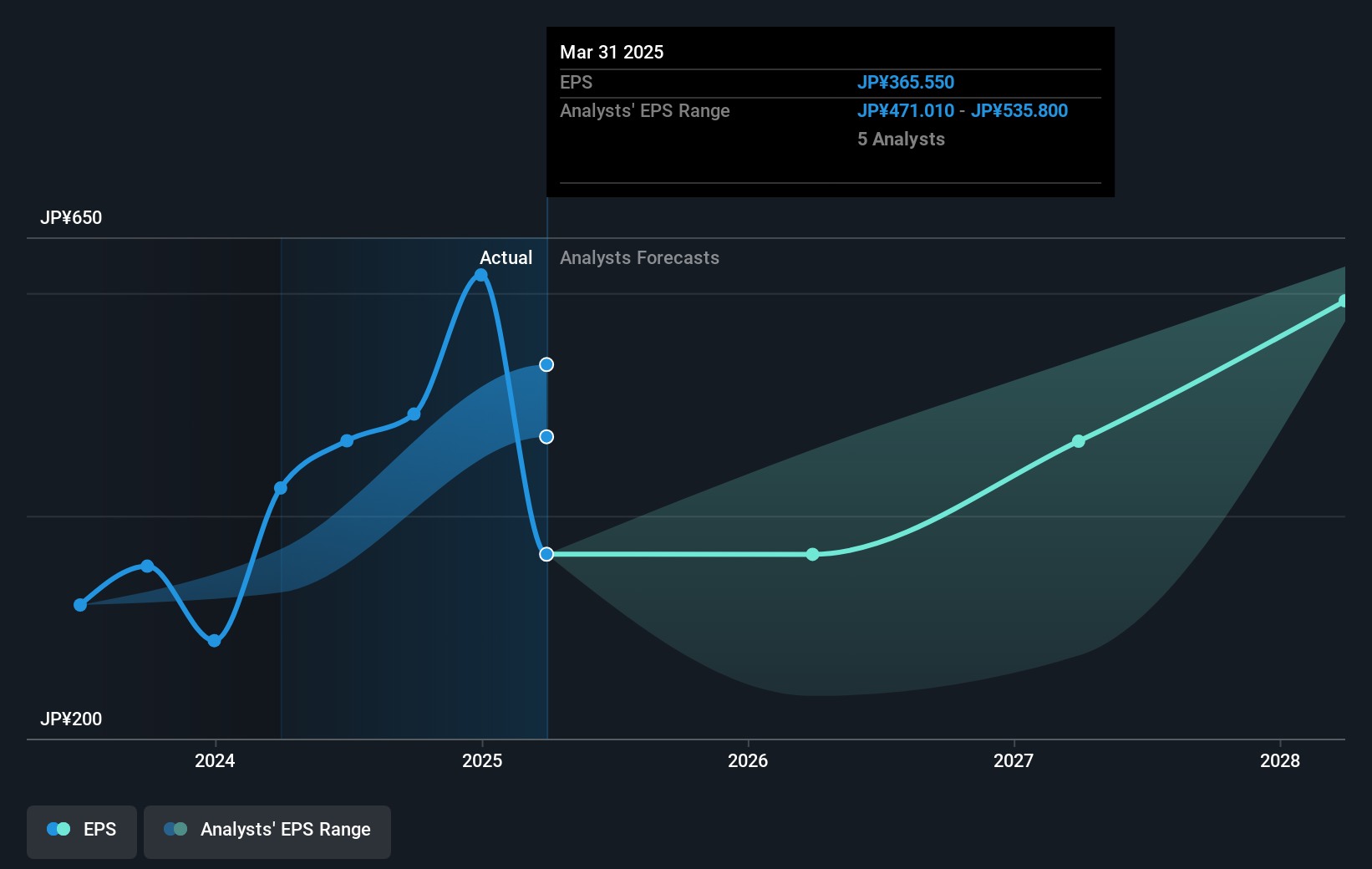 earnings-per-share-growth