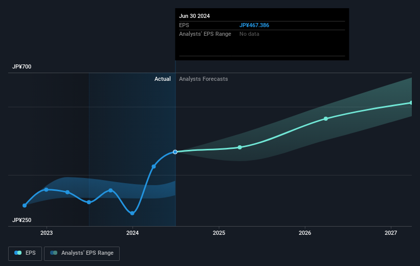 earnings-per-share-growth