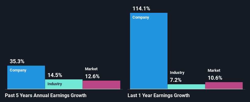 past-earnings-growth