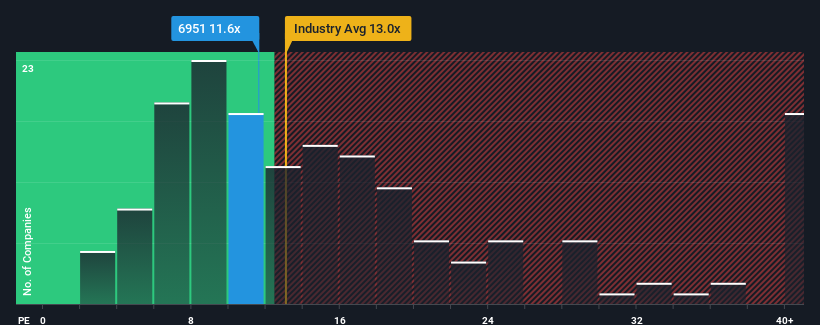 pe-multiple-vs-industry