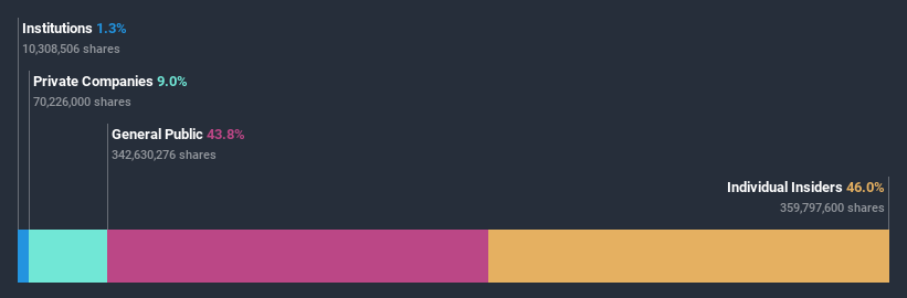 ownership-breakdown