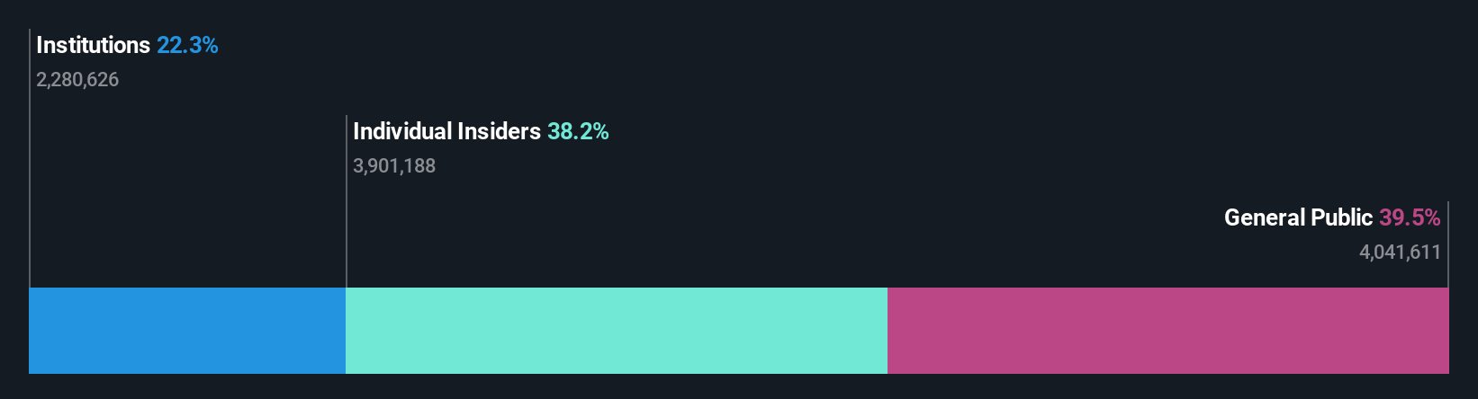 ownership-breakdown