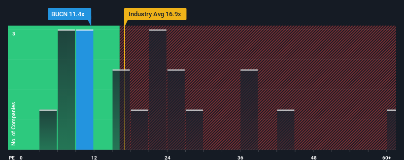 pe-multiple-vs-industry