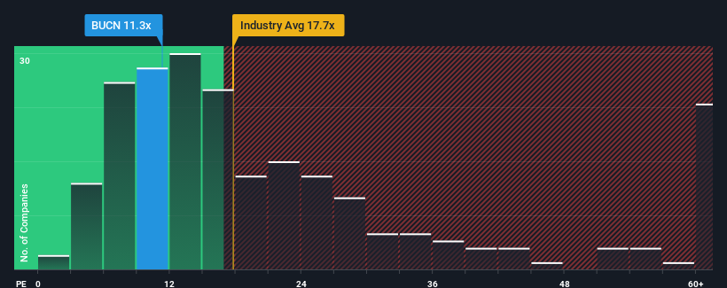 pe-multiple-vs-industry