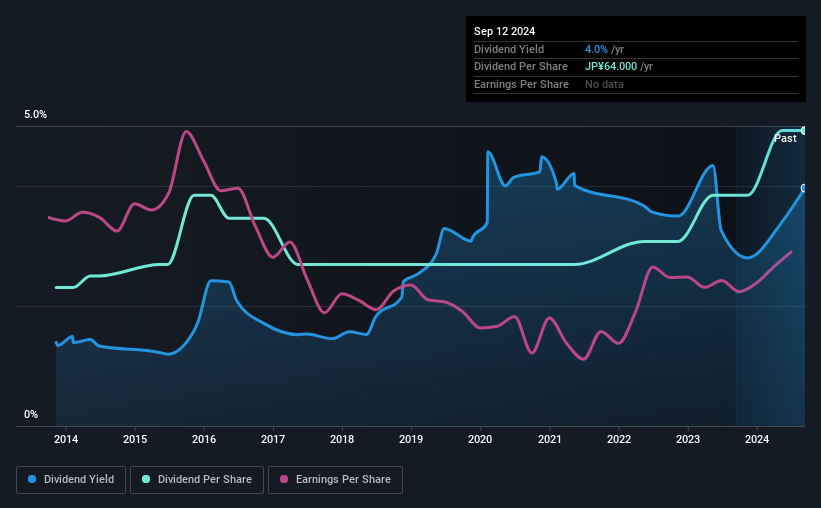 historic-dividend