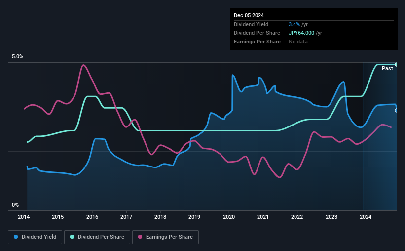 historic-dividend