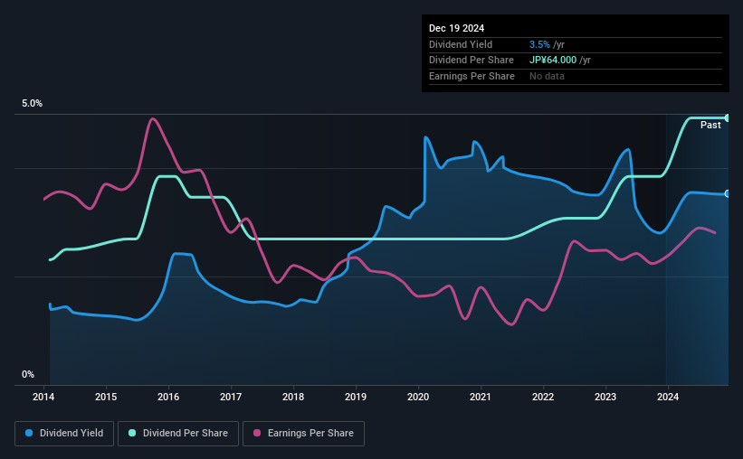 historic-dividend