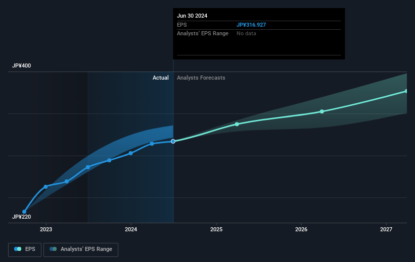 earnings-per-share-growth