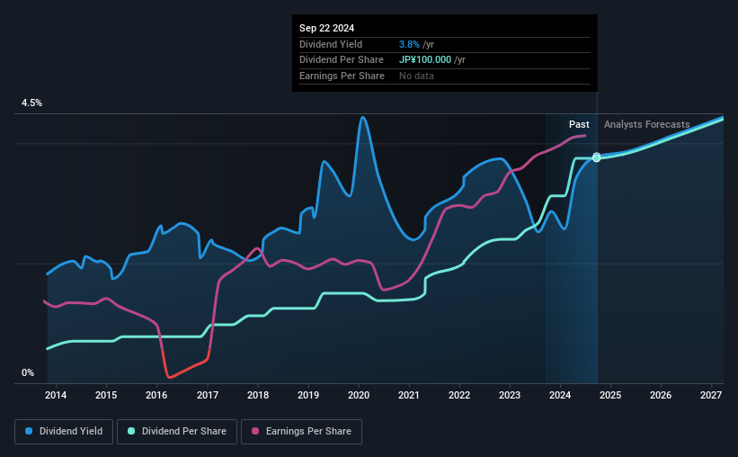 historic-dividend