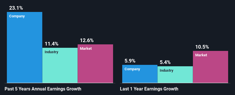 past-earnings-growth