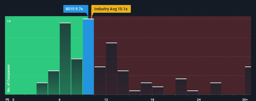 pe-multiple-vs-industry