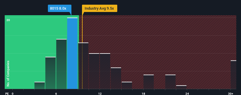 pe-multiple-vs-industry