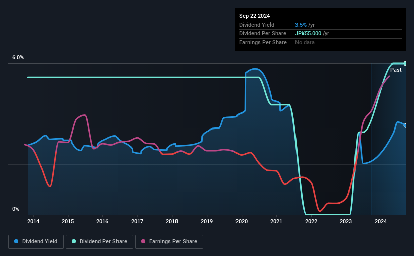 historic-dividend