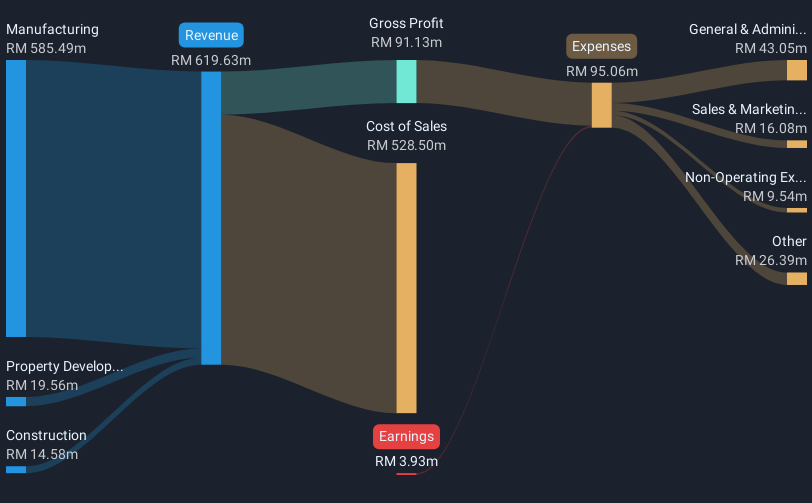 revenue-and-expenses-breakdown