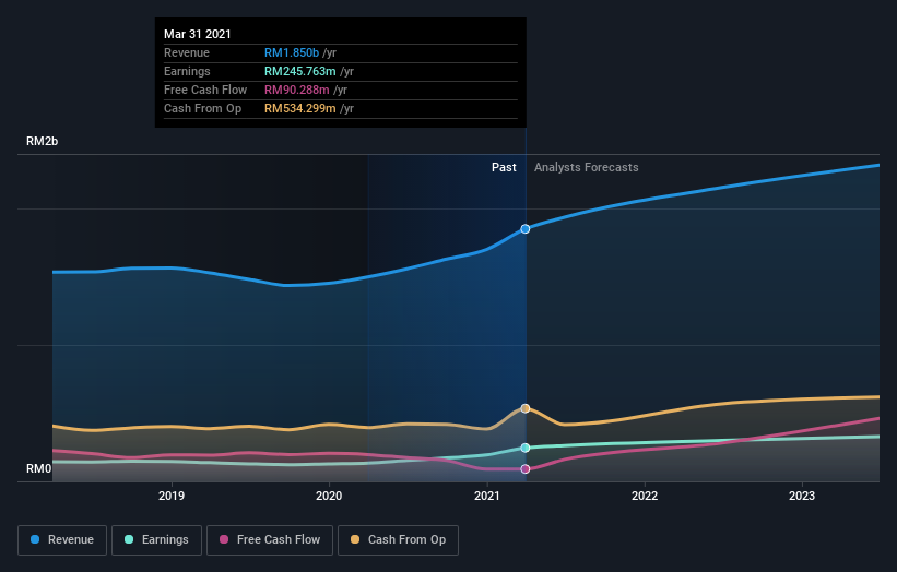 earnings-and-revenue-growth