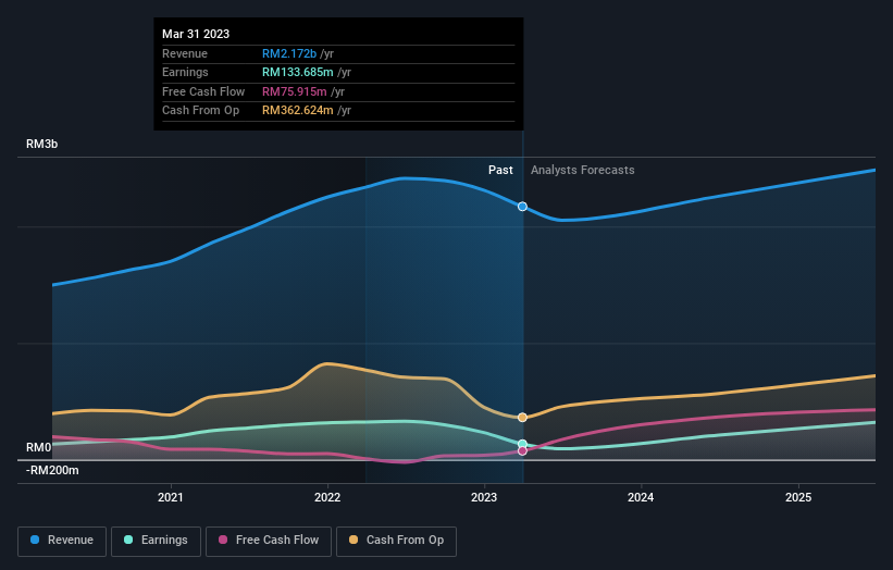 earnings-and-revenue-growth