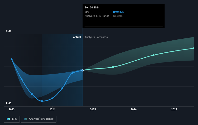 earnings-per-share-growth