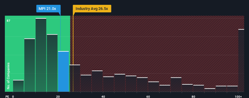 pe-multiple-vs-industry