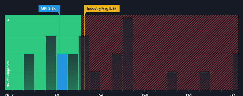 ps-multiple-vs-industry