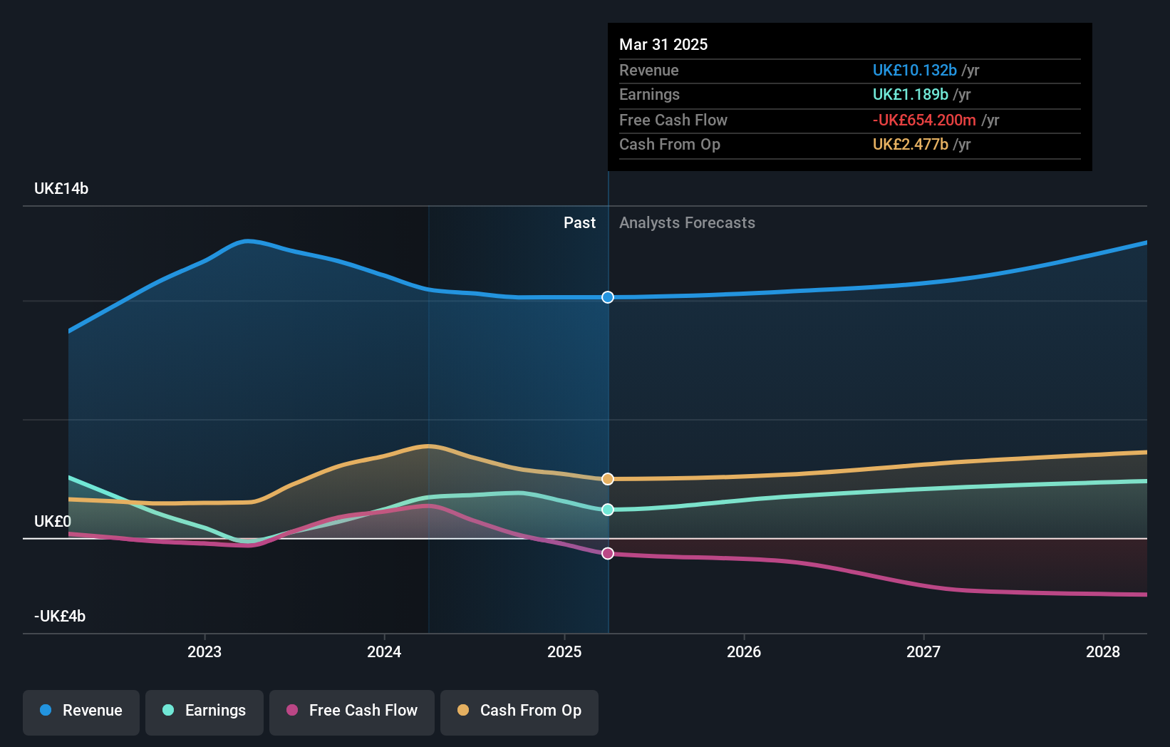 earnings-and-revenue-growth