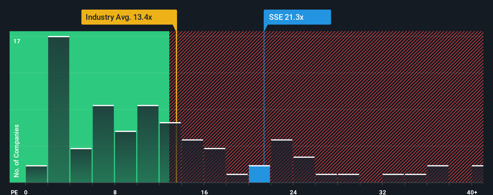 pe-multiple-vs-industry