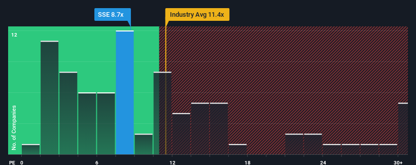 pe-multiple-vs-industry