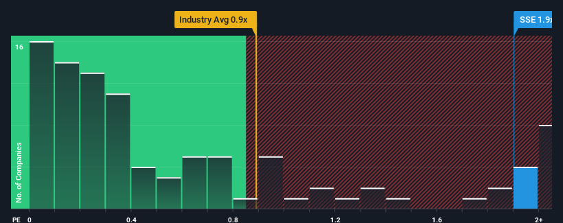 ps-multiple-vs-industry