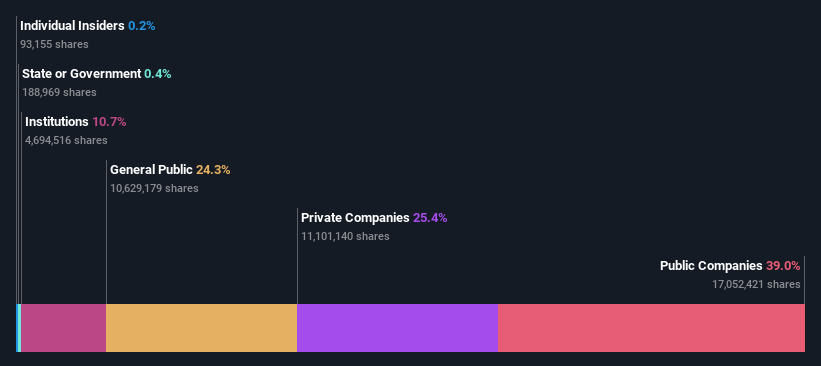 ownership-breakdown