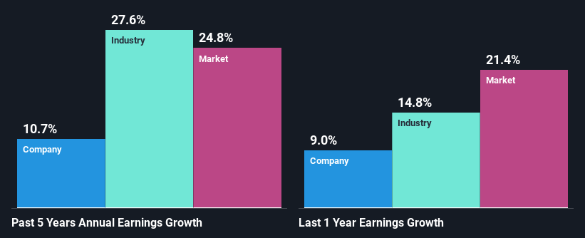 past-earnings-growth