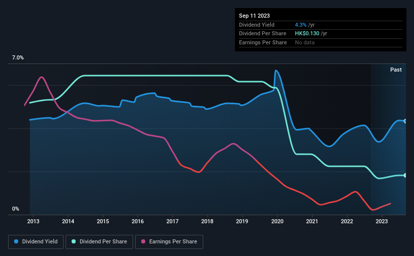 historic-dividend