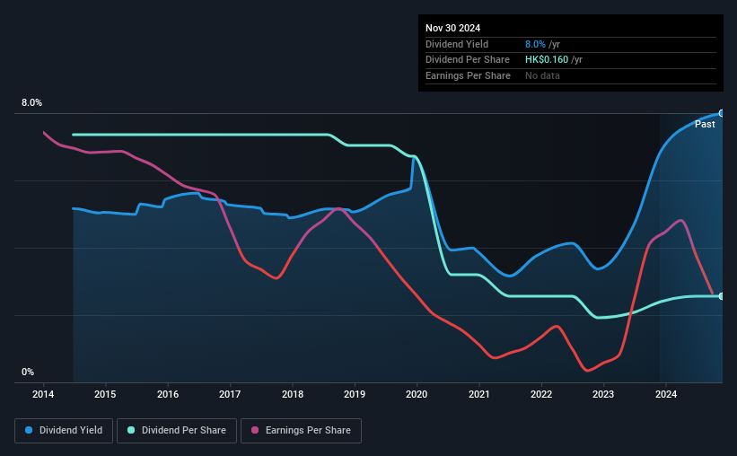 historic-dividend