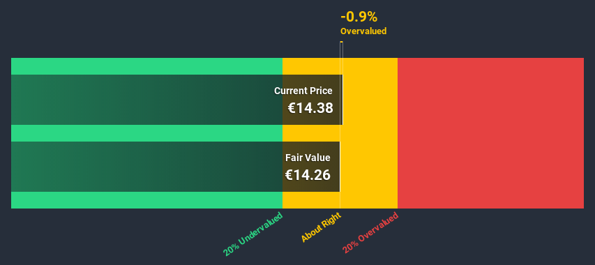 WBAG:SEM Discounted Cash Flow July 10th 2020